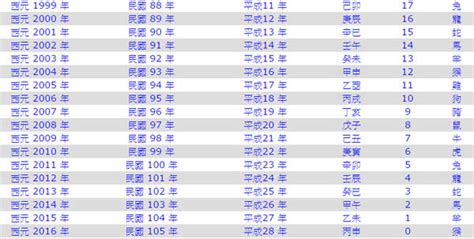 55年次|民國55年是西元幾年